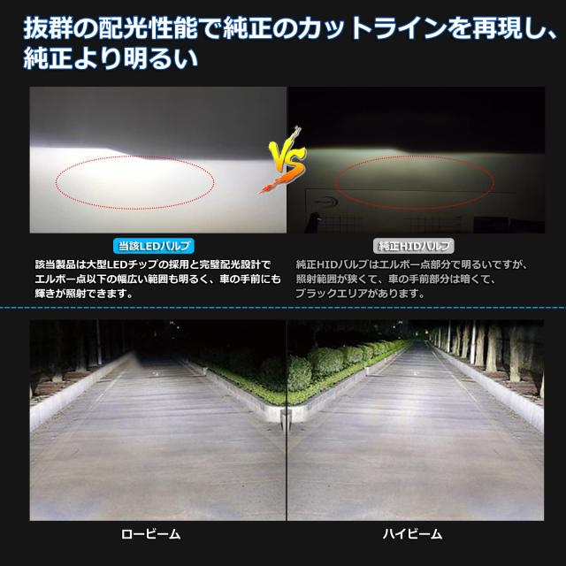 「OPPLIGHT最新型」 D1S LED バルブ LEDヘッドライト 車検対応 純正同形状 ポン付け HIDをLED化 BMW ベンツ 12V/24V車対応 35W 11600LM の通販は