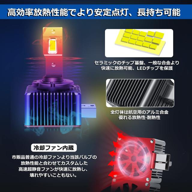 「OPPLIGHT最新型」 D1S LED バルブ LEDヘッドライト 車検対応 純正同形状 ポン付け HIDをLED化 BMW ベンツ 12V/24V車対応 35W 11600LM の通販は