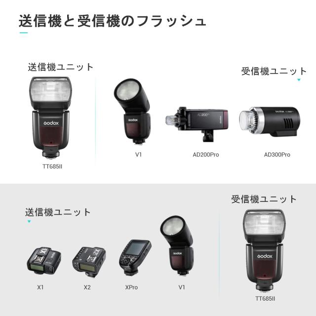 Godox正規代理店】GODOX TT685II-N フラッシュストロボ i-TTL GN60 HSS