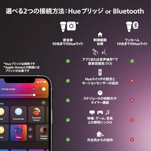Philips Hue スマートリモコン ブリッジ - フィリップスヒュー スマートスイッチ ワイヤレス リモコン ボタン 遠隔操作 スマートホーム_9
