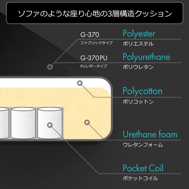 Bauhutte (バウヒュッテ) ゲーミングソファチェア2 G-370-WH ホワイト ファブリックタイプ 【ソファみたいなゲーミングチェア】 スタンダ_2