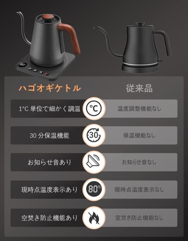 ハゴオギ (HAGOOGI) 電気ケトル コーヒー ケトル 1.0L 1200W 温度調節(1℃単位)/保温機能/空焚き防止 細口 ドリップ ポット (ブラック)