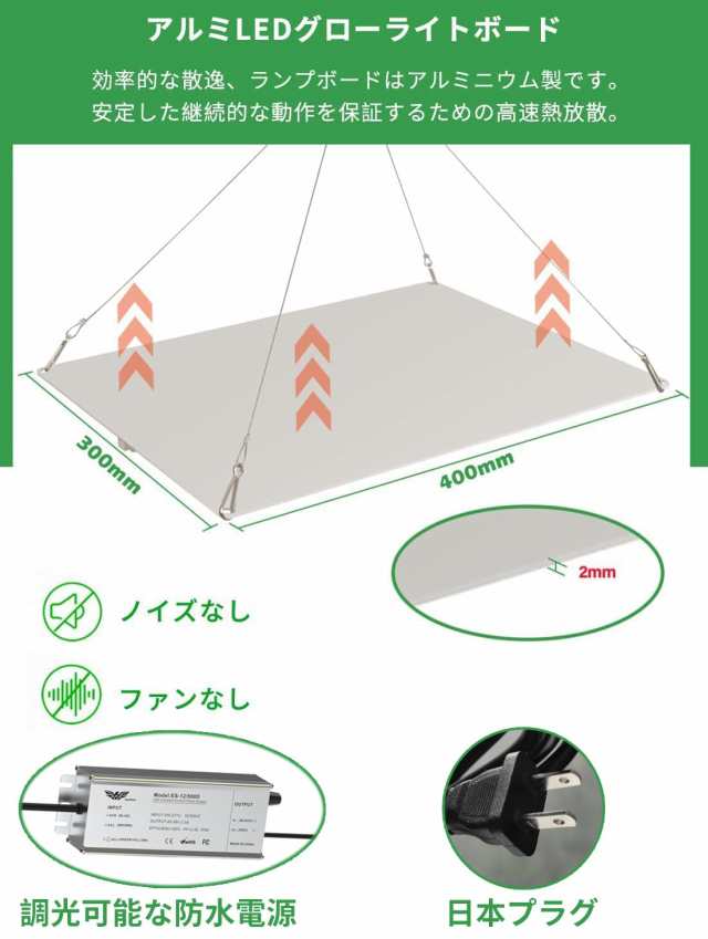 Aokson 植物育成ライト LED光合成ライト 1200W LM281B+ ライトチップ