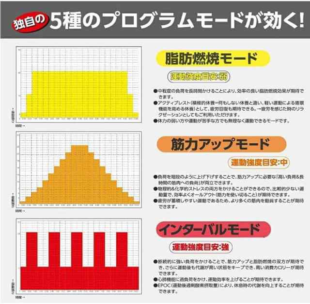 AORTD ブルブル振動マシン 3D振動 5種類のプログラムモード 振動調節99段階 振動マシーン 健康ダイエットマシン ぶるぶるマシン  室内ダイの通販はau PAY マーケット - Rs project | au PAY マーケット－通販サイト