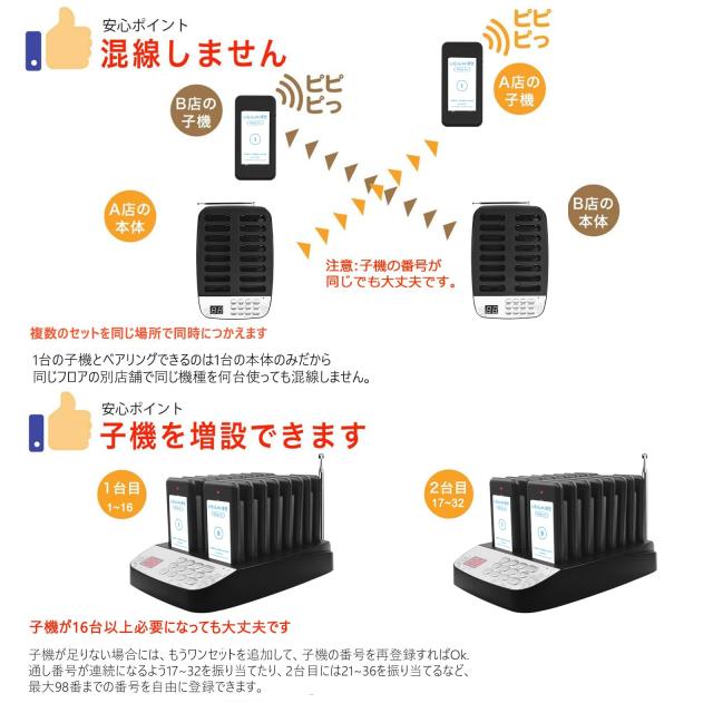 NICHII 呼び出しベル 受信機（子機）16台セット 呼び出し機 ワイヤレス
