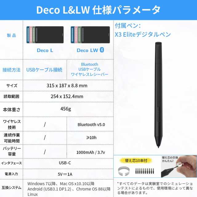 XPPen ペンタブ Deco LW ワイヤレス Bluetooth対応 板タブ ペンタブレット 10x6インチ X3チップ搭載ペン付 傾き検知 選べる4色 デザイン