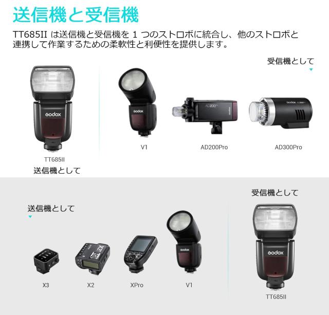 GODOX TT685II-F TT685II F ストロボ フラッシュ TTL HSS 1/8000s 2.4G 無線伝送 スピードライト カメラフラッシュ 富士 FUJIFILM カメラ