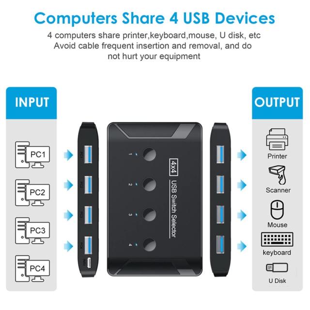 Cablecc KVM USB 3.0 スイッチセレクター 4ポートPC キーボードマウススキャナープリンター用4つのデバイスを共有_4