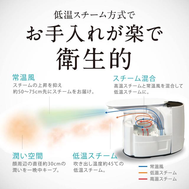 三菱電機 スチーマー SH-GSX8-C 空気のマスク 保湿機 快眠空間 