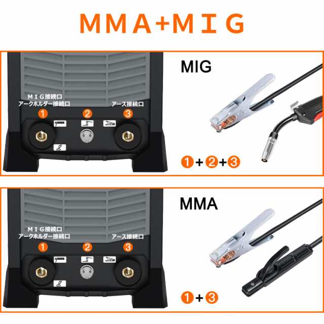 FORTON 半自動溶接機MIG160 AC100V 1台両用 MMA・MIGインバータ アーク溶接機 小型軽量で手軽に移動が可能 家庭用 電気溶接機  日本語説明の通販はau PAY マーケット - hkマーケット | au PAY マーケット－通販サイト