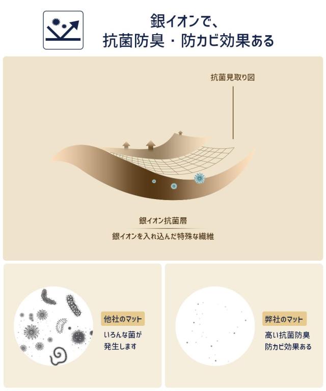 FUNHOO ジョイントマット 大判サイズ タイルカーペット ずれない 防音 洗えるカーペット ペット用 パンチカーペット ペット/高齢者の滑り_2