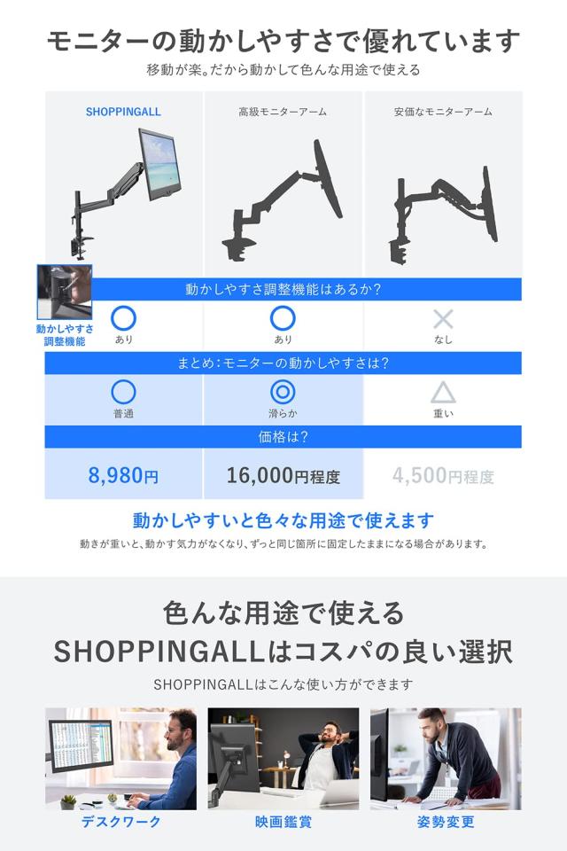 SHOPPINGALL 【一流メーカー以上のコスパ 大企業導入】 カナダ モニターアーム シングル アーム長さ調節機能 ガス スプリング 32インチ対_2