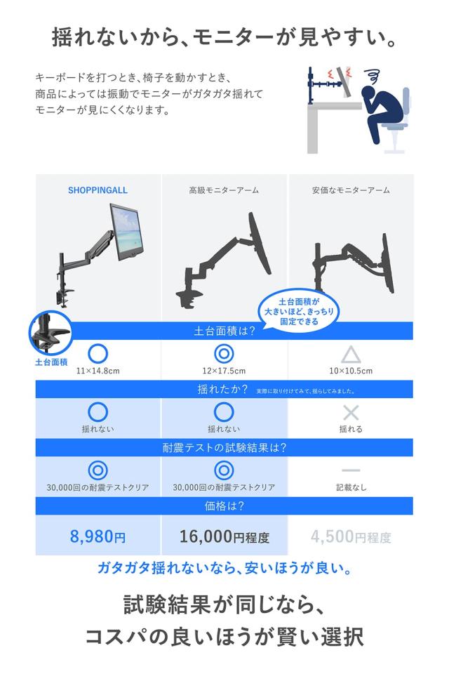 SHOPPINGALL 【一流メーカー以上のコスパ 大企業導入】 カナダ モニターアーム シングル アーム長さ調節機能 ガス スプリング 32インチ対_3