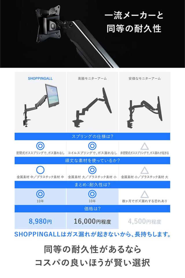 SHOPPINGALL 【一流メーカー以上のコスパ 大企業導入】 カナダ モニターアーム シングル アーム長さ調節機能 ガス スプリング 32インチ対_4