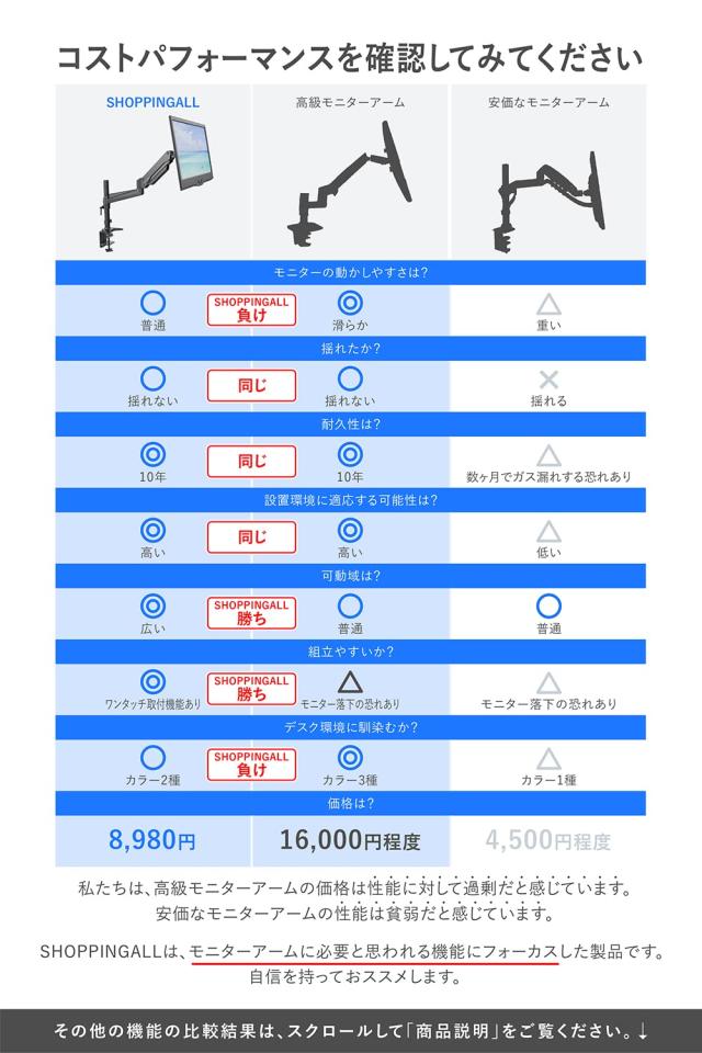 SHOPPINGALL 【一流メーカー以上のコスパ 大企業導入】 カナダ モニターアーム シングル アーム長さ調節機能 ガス スプリング 32インチ対_5