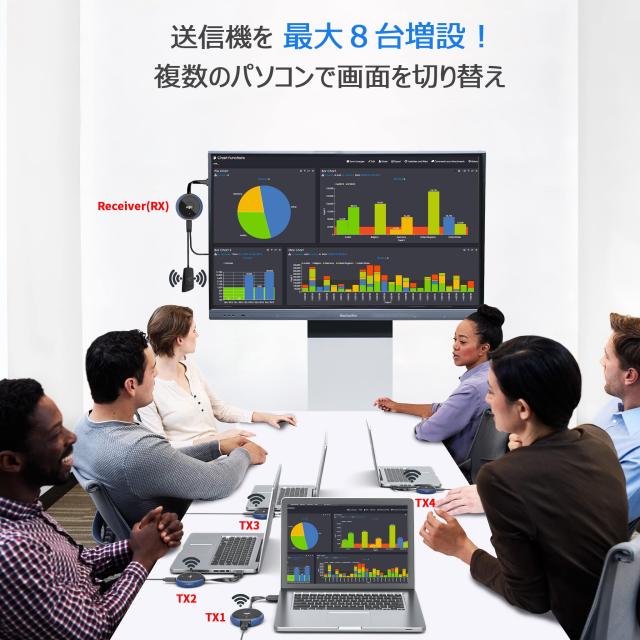 TIMBOOTECH ワイヤレスHDMI送受信機セット Amazon | TIMBOOTECH ワイヤレス hdmi 無線 送受信機セット ｢技