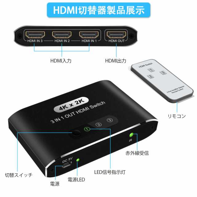 HDMI 切替器 3入力1出力 HDMI セレクター HDMI 分配器 手動切り替え