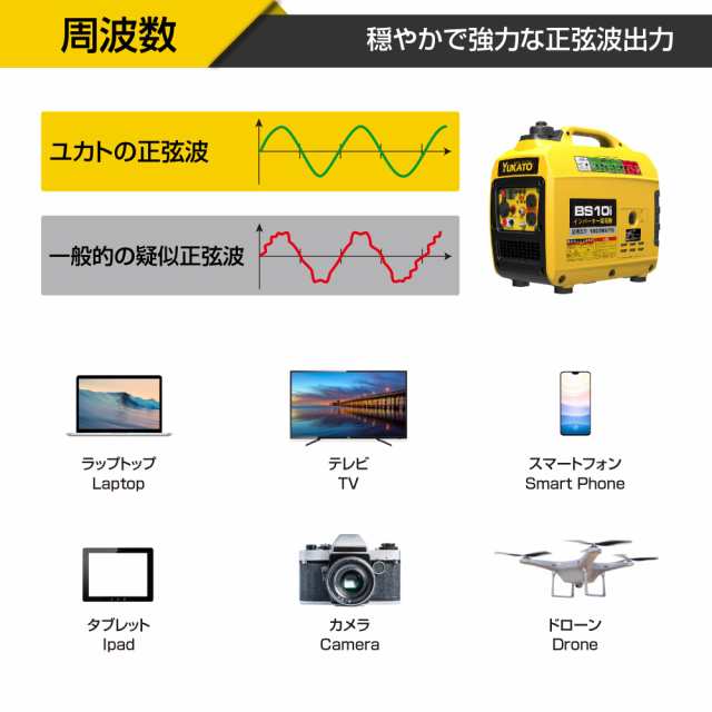 YUKATO インバーター発電機 定格出力1.0kVA 小型発電機 家庭用 50Hz/60Hz切替 約10.5kg 防音型 高出力正弦波インバーター搭載  過負荷保護の通販はau PAY マーケット - なんでん屋 au PAY マーケット店 | au PAY マーケット－通販サイト