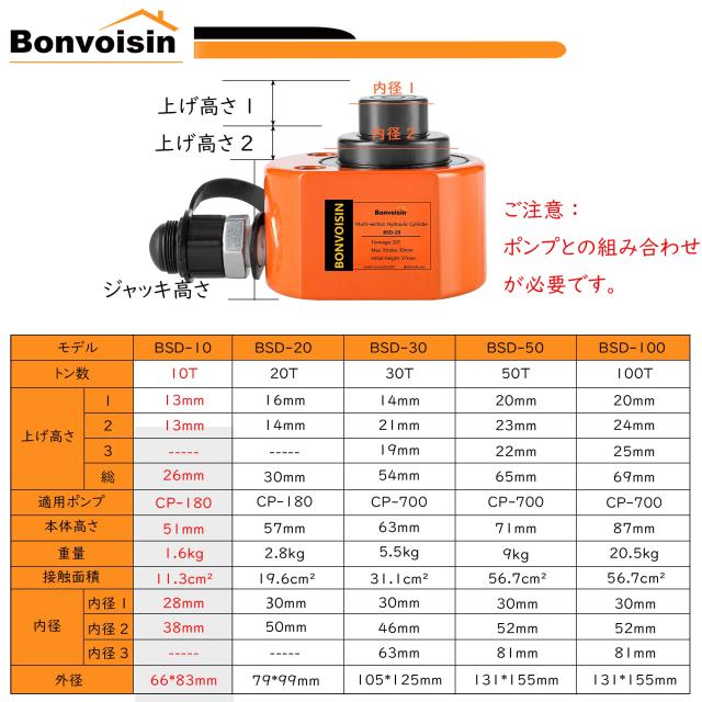 Bonvoisin 油圧ジャッキ ボトルジャッキ 多段式 ポンプ付き 小型 揚力10t 軽量 建築 機械 災害救援 狭い場所で大活躍 日本語取扱説明書付_1