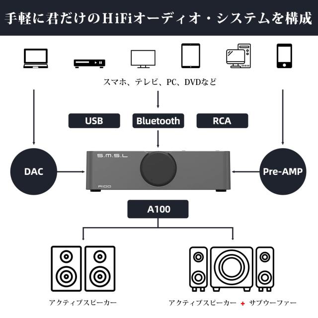 S.M.S.L A100 アンプ Bluetooth 5.0 小型 パワーアンプ HI-FI スピーカー用 「MA12070」アンプIC搭載 2.2ch 2.1ch 2.0ch クラスD オーデ_5