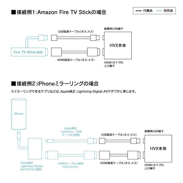 ビートソニック トヨタ ハリアー 外部入力アダプター(HDMI入力) HVXT02 (T-Connect SDナビゲーションシステム＋JBLプレミアムサウンドシ