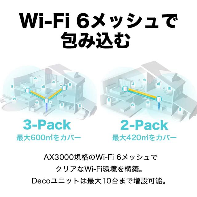 TP-Link WiFi 無線LANルーター dual_band Wi-Fi6 2402 + 574 Mbps HE160 メッシュWi-Fiシステム 3年保証 Deco X50/A 2ユニット_1