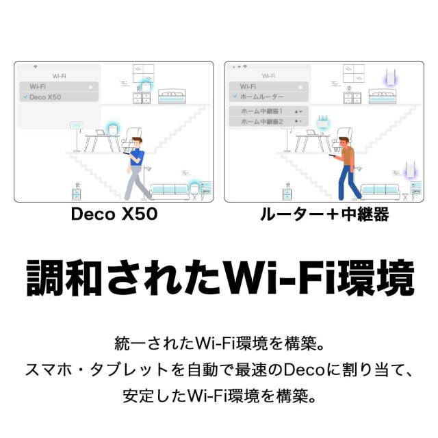 TP-Link WiFi 無線LANルーター dual_band Wi-Fi6 2402 + 574 Mbps HE160 メッシュWi-Fiシステム 3年保証 Deco X50/A 2ユニット_4