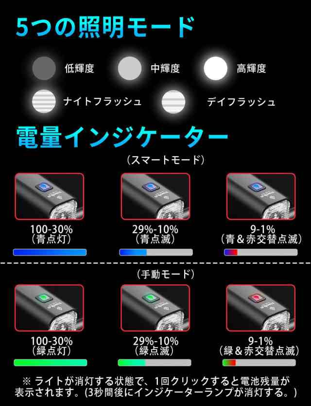 自転車 ライト 充電式 4000mAh 大容量 ロードバイクライト 下付け 1200ルーメン 自転車用ライト リモコン付き ロードバイク ライト  USB-Cの通販はau PAY マーケット - みんなのSHOP | au PAY マーケット－通販サイト