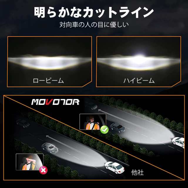 ラングラー led MOVOTOR 7インチ ledヘッドライトウィンカーやDRL機能付き HI/Loビーム JEEPラングラー JK JKU TJ  ジムニーJA11 JA22 適の通販はau PAY マーケット - アブソリュート au PAY マーケット店 | au PAY マーケット－通販サイト