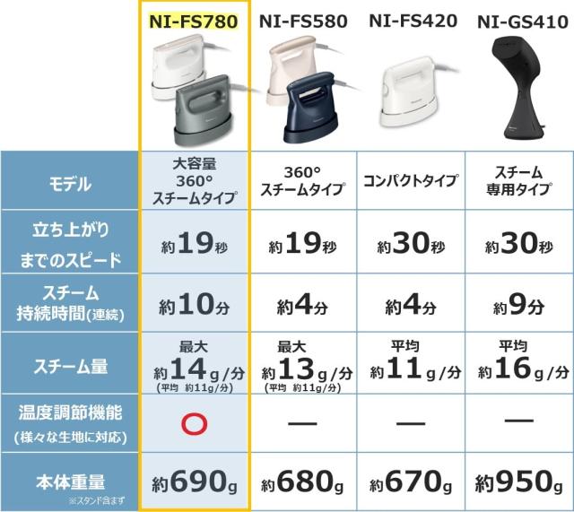 パナソニック 衣類スチーマー 360°パワフルスチーム 大容量タイプ アイボリーNI-FS780-C_1