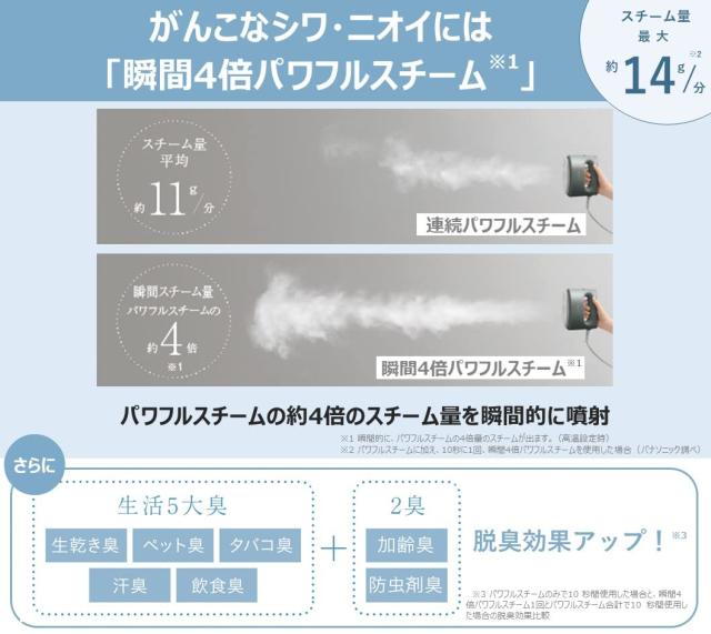 パナソニック 衣類スチーマー 360°パワフルスチーム 大容量タイプ アイボリーNI-FS780-C_5