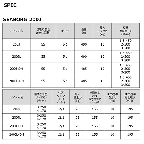 ダイワ(DAIWA) 電動リール 22 シーボーグ 200J(2022モデル)_9