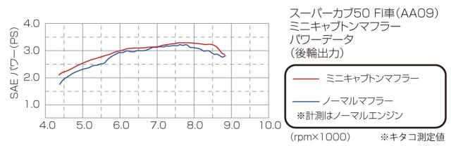 キタコ(KITACO) ミニキャブトンマフラー スーパーカブ50/クロスカブ50 スチール製クロームメッキ仕上げ 543-1160860_5
