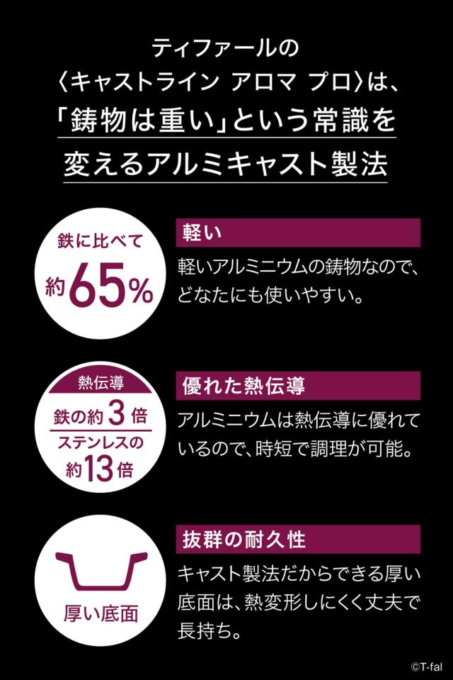 ティファール 炊飯鍋 3合炊き 鋳物 IH ガス火対応 「キャストライン アロマ プロ ライスポット」 こびりつきにくい お手入れカンタン ブ_2