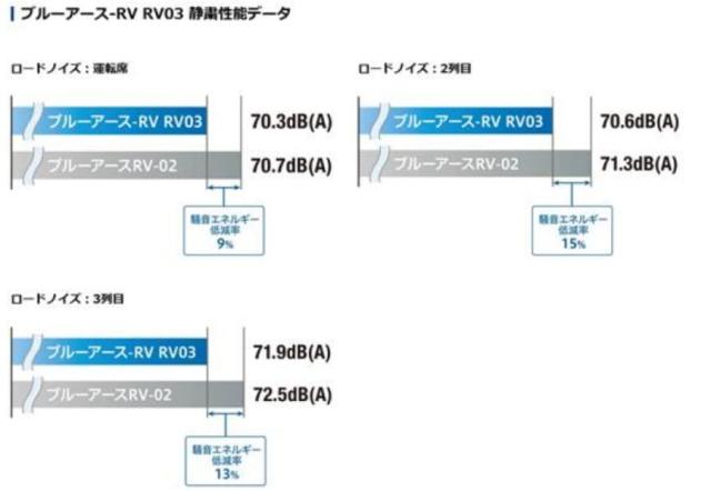 ヨコハマ(YOKOHAMA) 195/65R15 BluEarth RV03 1本_2