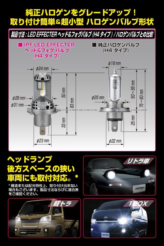 IPF ヘッドライト フォグランプ LED 車用 H4 Hi Lo切替 4000lm 3200lm 6500K ホワイト 12V用 2本入 車検対応 ドライバーユニット一体型_2