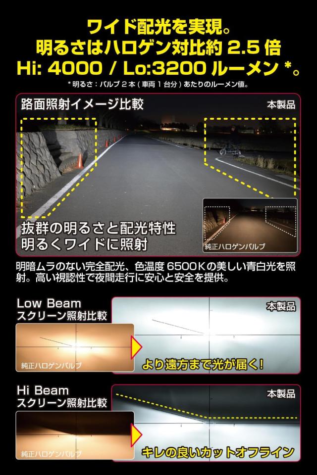 IPF ヘッドライト フォグランプ LED 車用 H4 Hi Lo切替 4000lm 3200lm 6500K ホワイト 12V用 2本入 車検対応 ドライバーユニット一体型_3