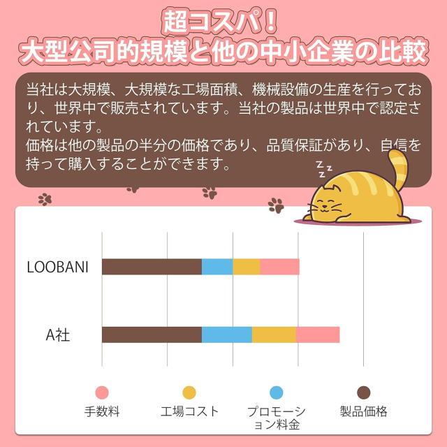 LOOBANI 猫 壁紙保護シート 壁紙シール おしゃれ はがせる壁紙 爪とぎ防止シート 半透明 ペット ひっかき 防止 はがせるタイプ 貼るだけ_3