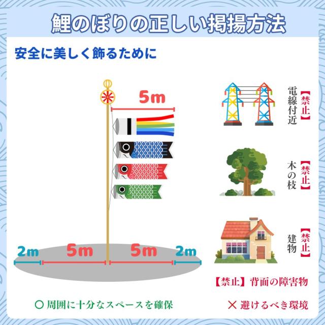 鯉のぼり こいのぼり 庭園用鯉のぼり 鯉3匹 吹流し5m 大型 【特選】 最高級鯉のぼり お庭 特大 鯉幟 五月人形 初節句 端午の節句 高級ポ_7