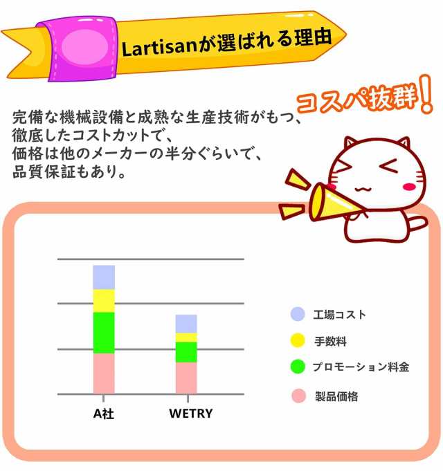 Lartisan【キャットブリーダー監修】 猫 壁紙保護シート はがせる 壁紙