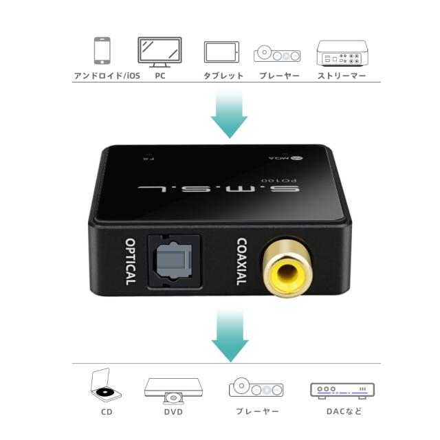 AOSHIDA の SMSL PO100 2024 XU316チップ MQA DDC daコンバーター