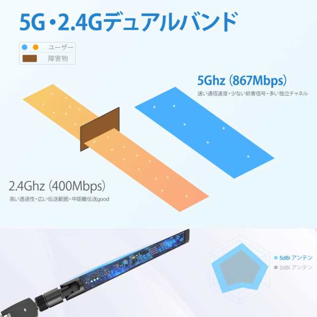 KIMWOOD 2022 wifi usb 1300Mbps USB3.0 無線lan 子機 2.4G/5G デュアルバンド 5dBi超高速通信  wifi 子機 360°回転アンテナ Windows11/1の通販はau PAY マーケット - ふうまりストア | au PAY  マーケット－通販サイト