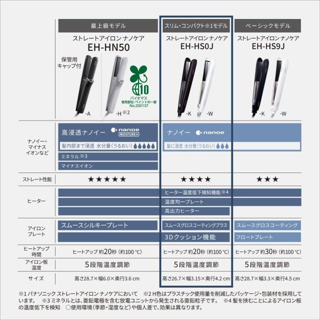 パナソニック ヘアーアイロン ストレート用 ナノケア スムースグロス