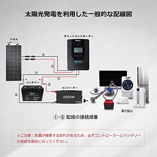 Renogy インバーター 12v 2000W 純正弦波 50HZ/60HZ 防災品 車中泊