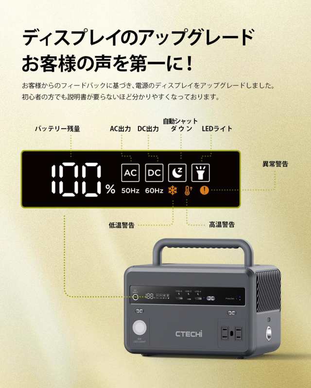 CTECHi ポータブル電源 小型 300W ポータブルバッテリー 大容量 リン酸鉄リチウムイオン電池 299Wh/96000mAh 非常用電源  蓄電池 軽量 コの通販はau PAY マーケット - Ｅ４Ｌｉｆｅ | au PAY マーケット－通販サイト