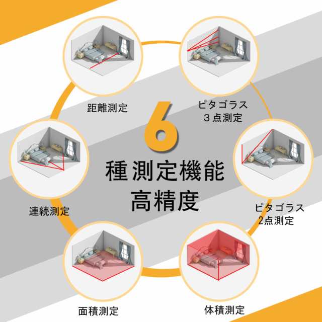 【第二代 新登場】PREXISO レーザー距離計 電子距離計 距離測定計 ミニ 40M PSC認定取得 コンパクト 高精度 USB充電式 ６種測定モード 距の通販は
