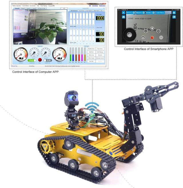XiaoR GEEK Raspberry Pi スマート WiFi ロボット キット ロボット アーム タンク シャーシ ロボット カー キット 2DOF HD カメラ プログ_1