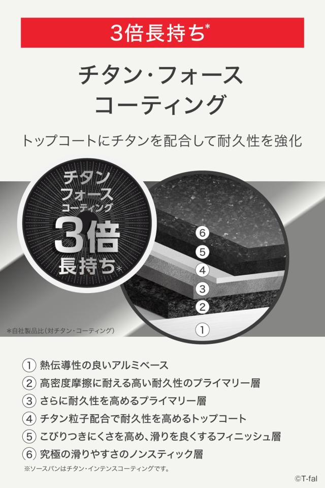 【オンライン限定】 ティファール 取っ手のとれる 鍋 フライパンセット 8点セット IH ガス火対応 PFOAなどの有害物質不使用 「インジニオ_2