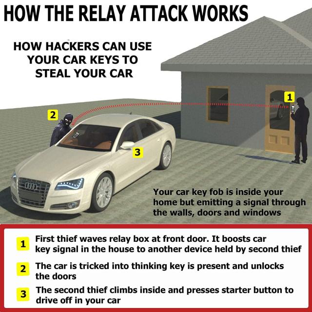 ファラデーボックス 車用キーフォブプロテクターボックス キーレスエントリー キーフォブ信号遮断ボックス RFIDボックス 自動車用キーフの通販は