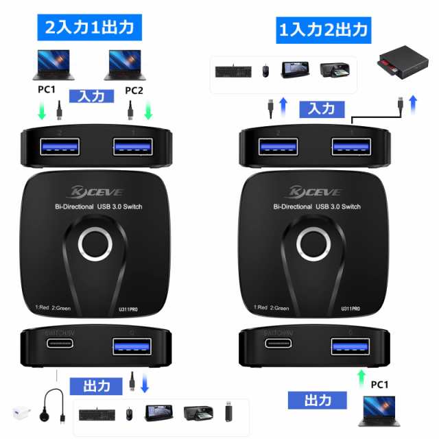 USB切替器、双方向、手動 3.0対応、PC2台用、USBスイッチ、usb 切替器 3.0、2入力1出力、1入力2出力(手元スイッチ付)の通販はau  PAY マーケット - 秋田 なまはげパンチ！ au PAY マーケット店 | au PAY マーケット－通販サイト